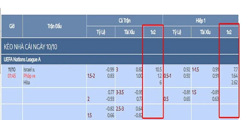 Tỷ lệ kèo bóng 88 châu Âu