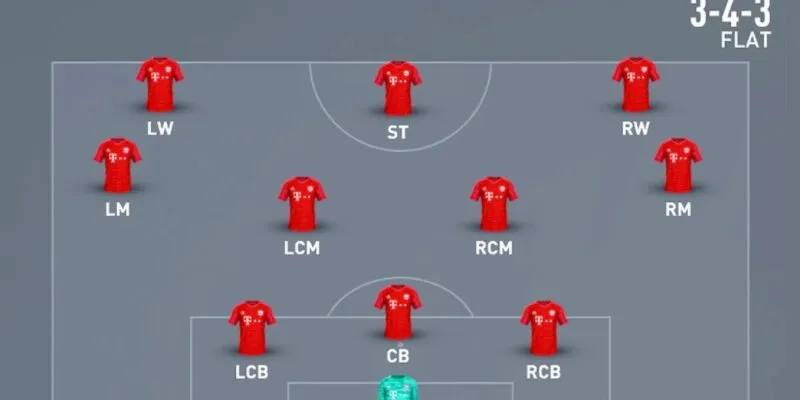 Đội hình 3-4-2-1 sẽ tiếp tục “Chiếm sóng”